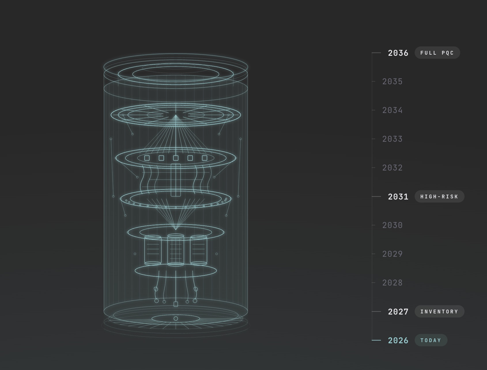 ResilQ dashboard mockup